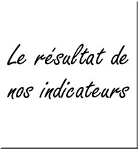 Indicateurs Qualité